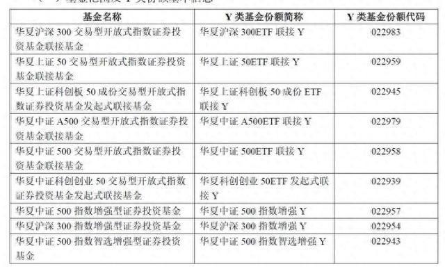 首批85只权益类指数基金纳入个人养老金投资产品目录(图1)