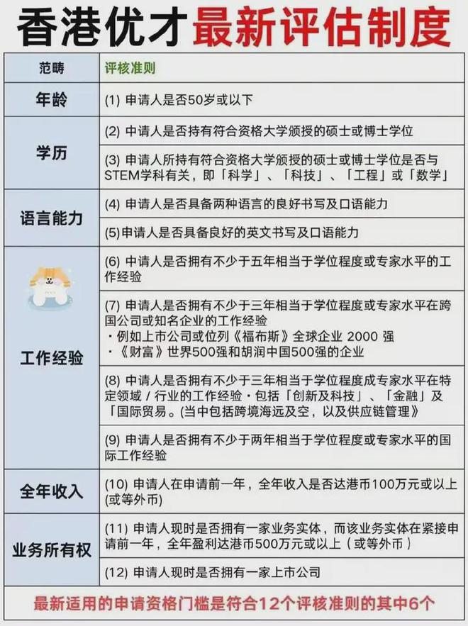 2025香港优才计划重磅更新：12条必知条件及技巧！(图1)